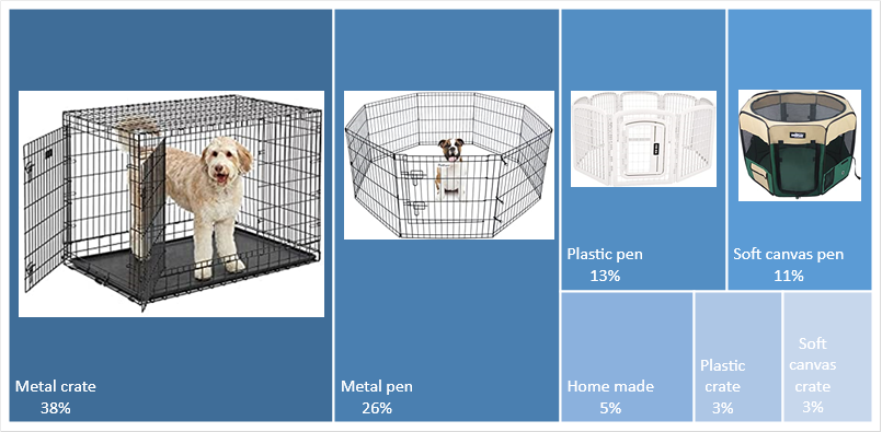 Recommended dog crate dog cage dog pen